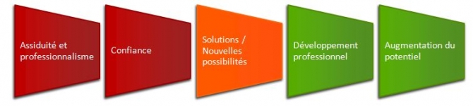 LA BBU - Les Ateliers de la semaine du 4 mars 2015