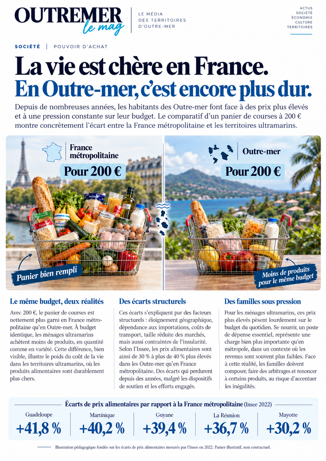 Comparaison d’un panier de courses à 200 euros entre la France métropolitaine et l’Outre-mer
